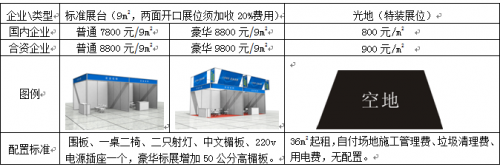 参展费用